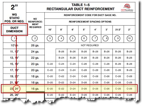 ductwork gauge chart